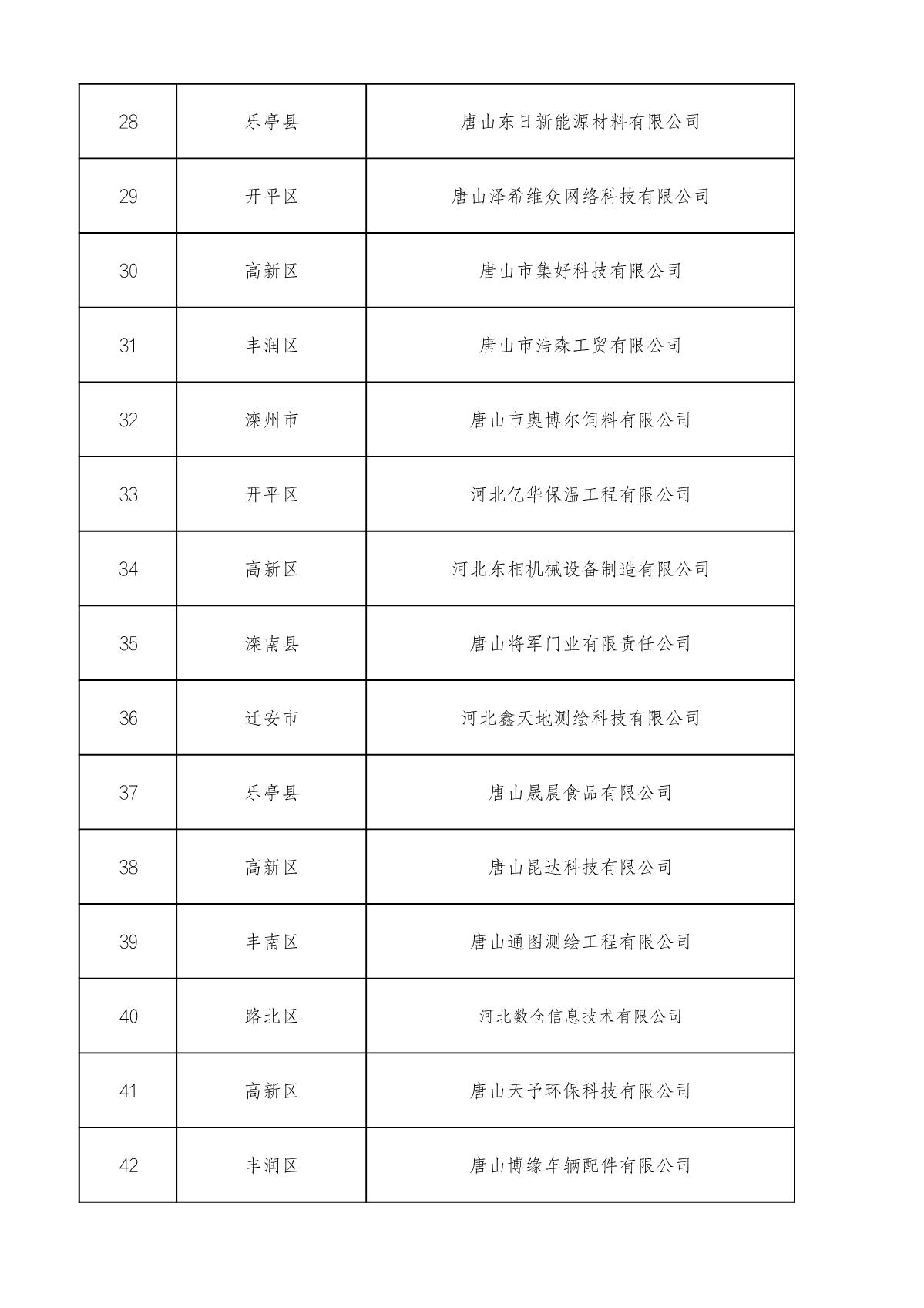 市級高企名單_3.JPG