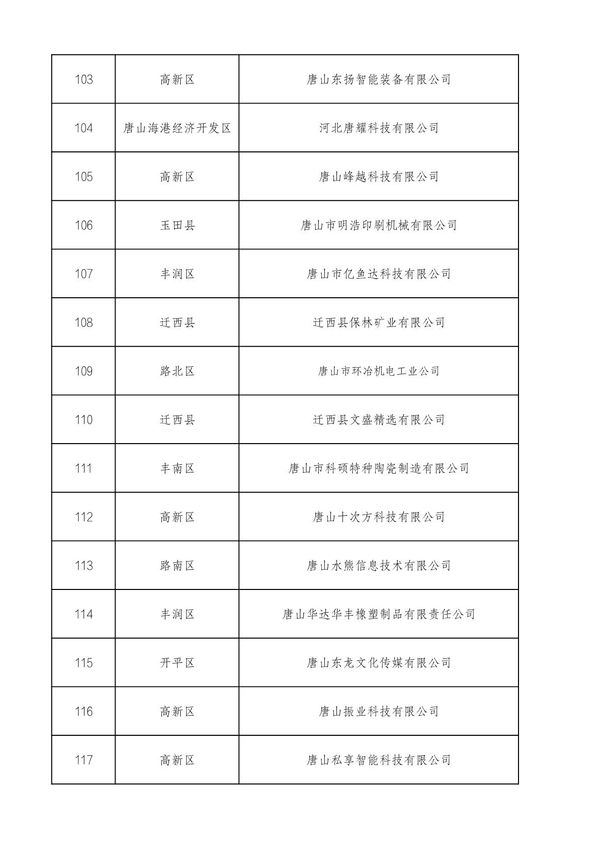 市級高企名單_8.JPG