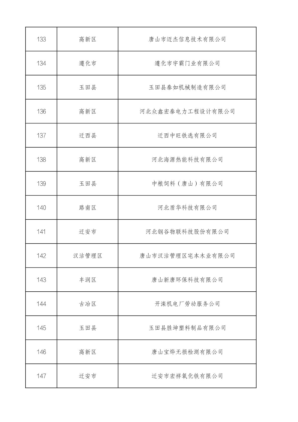 市級高企名單_10.JPG