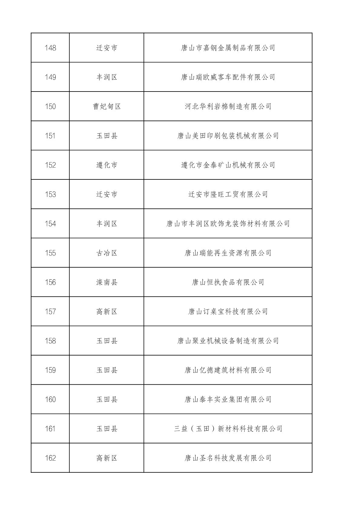 市級高企名單_11.JPG