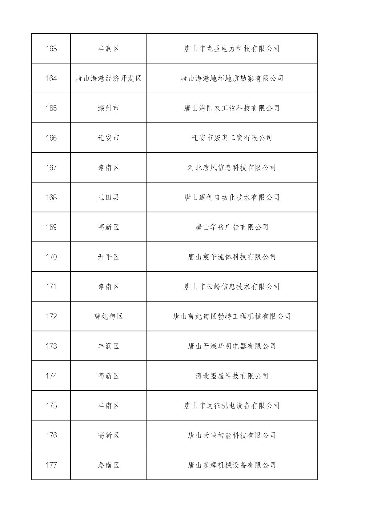 市級高企名單_12.JPG