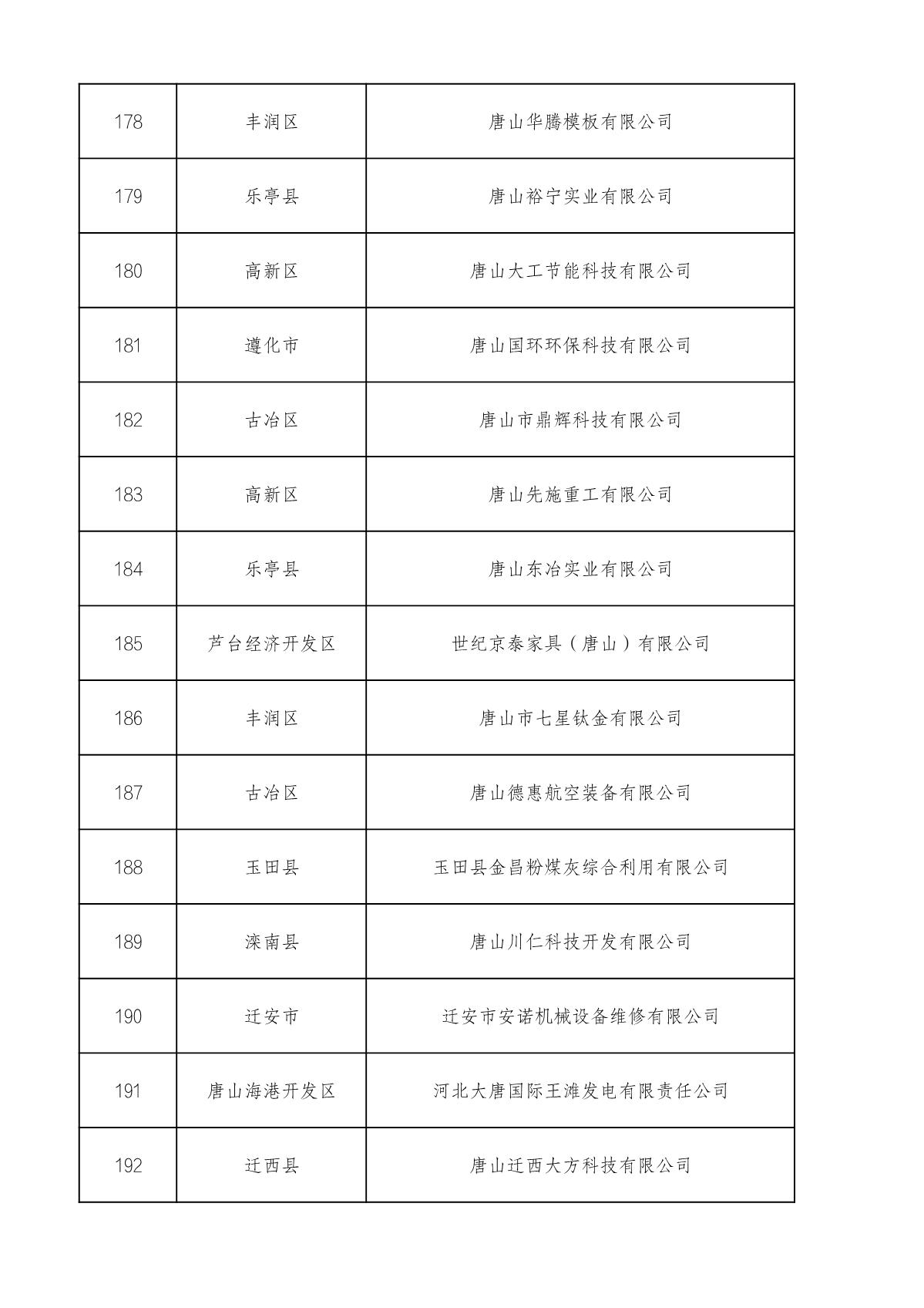 市級高企名單_13.JPG