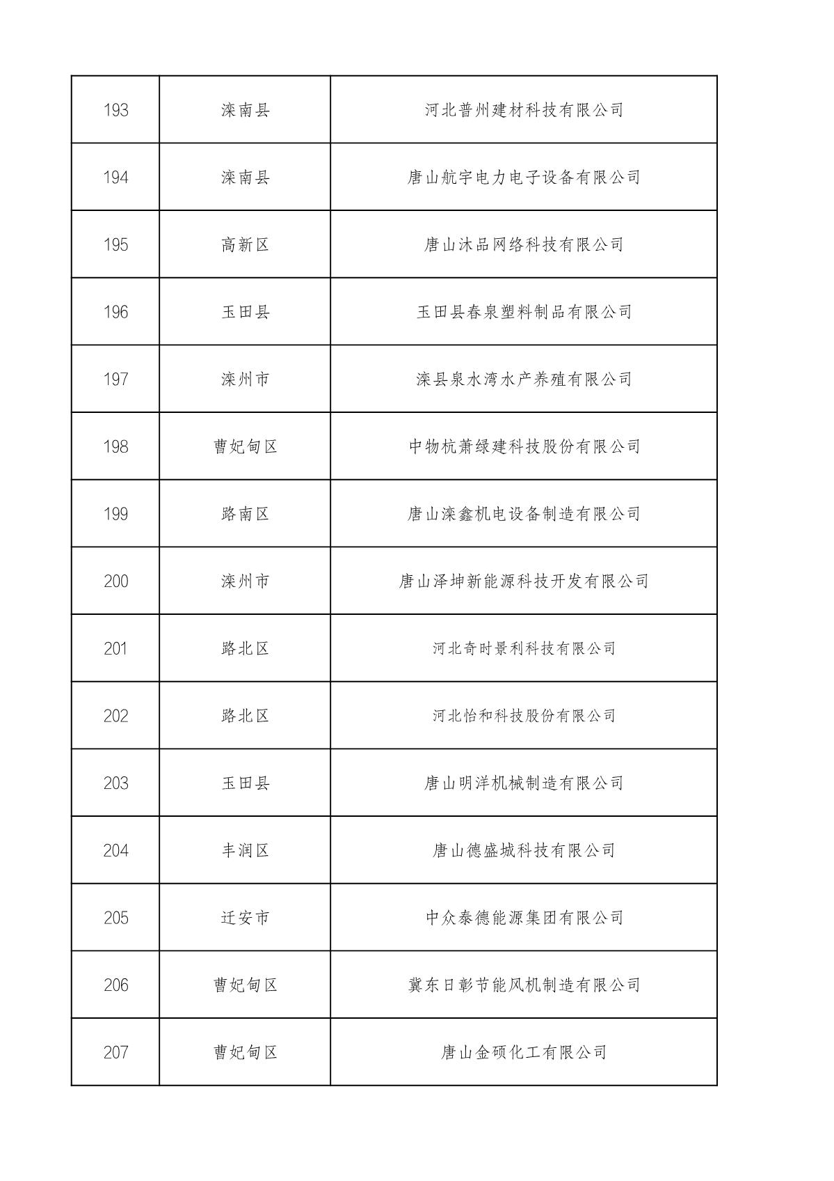 市級高企名單_14.JPG