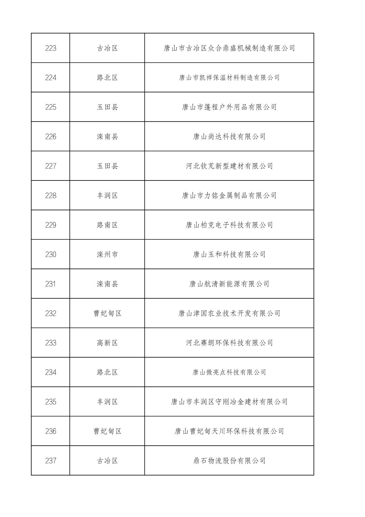 市級高企名單_16.JPG