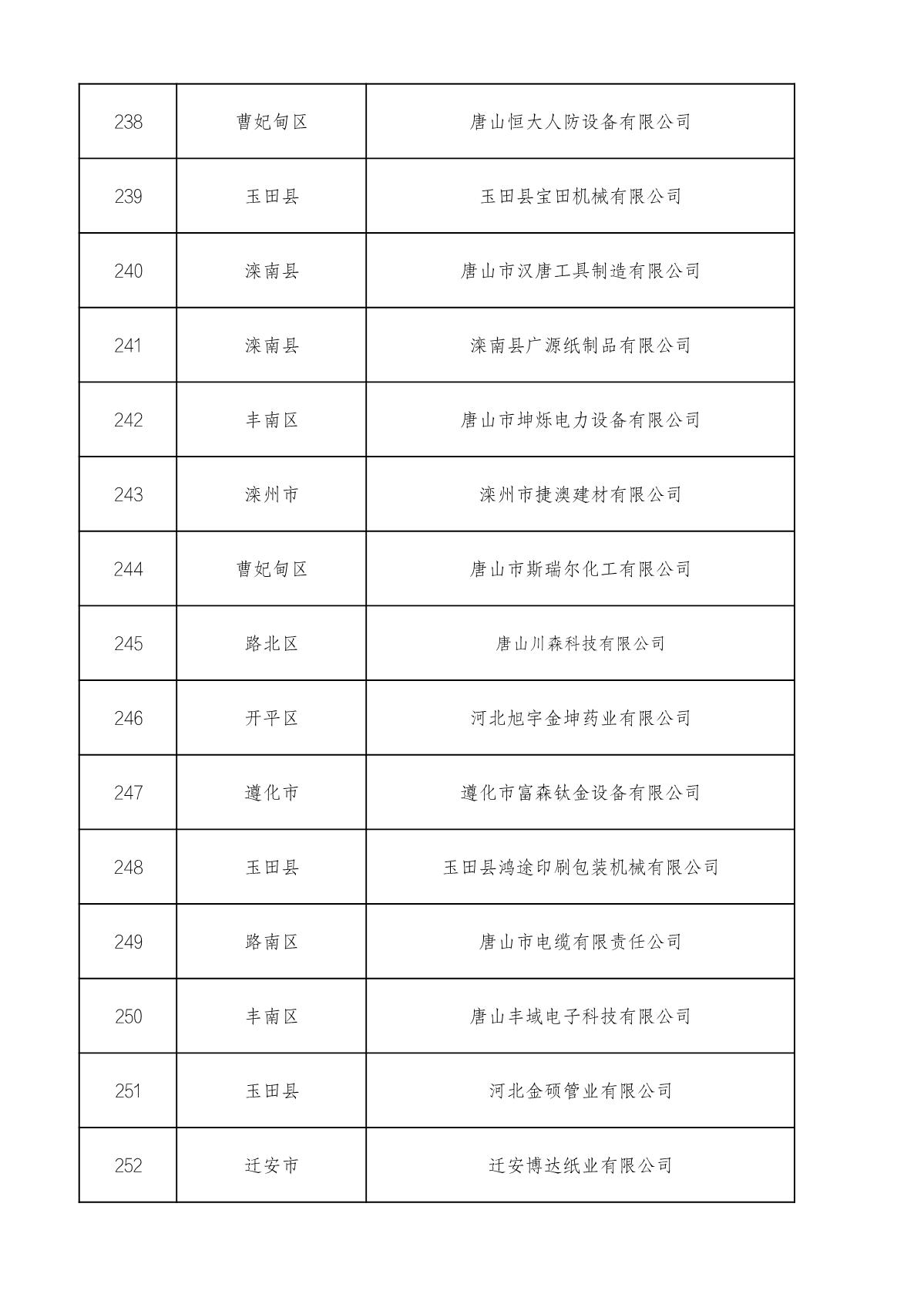 市級高企名單_17.JPG