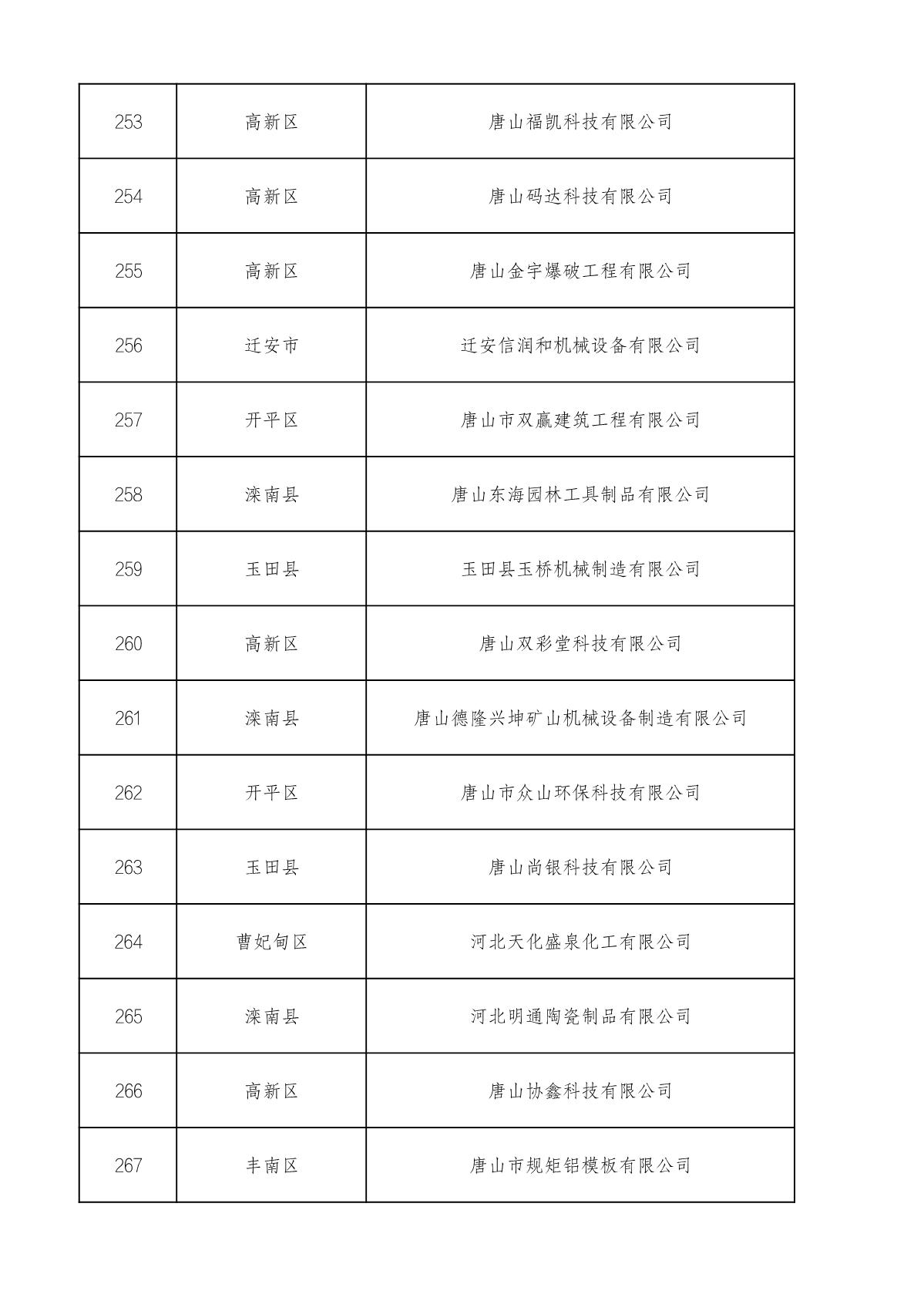 市級高企名單_18.JPG