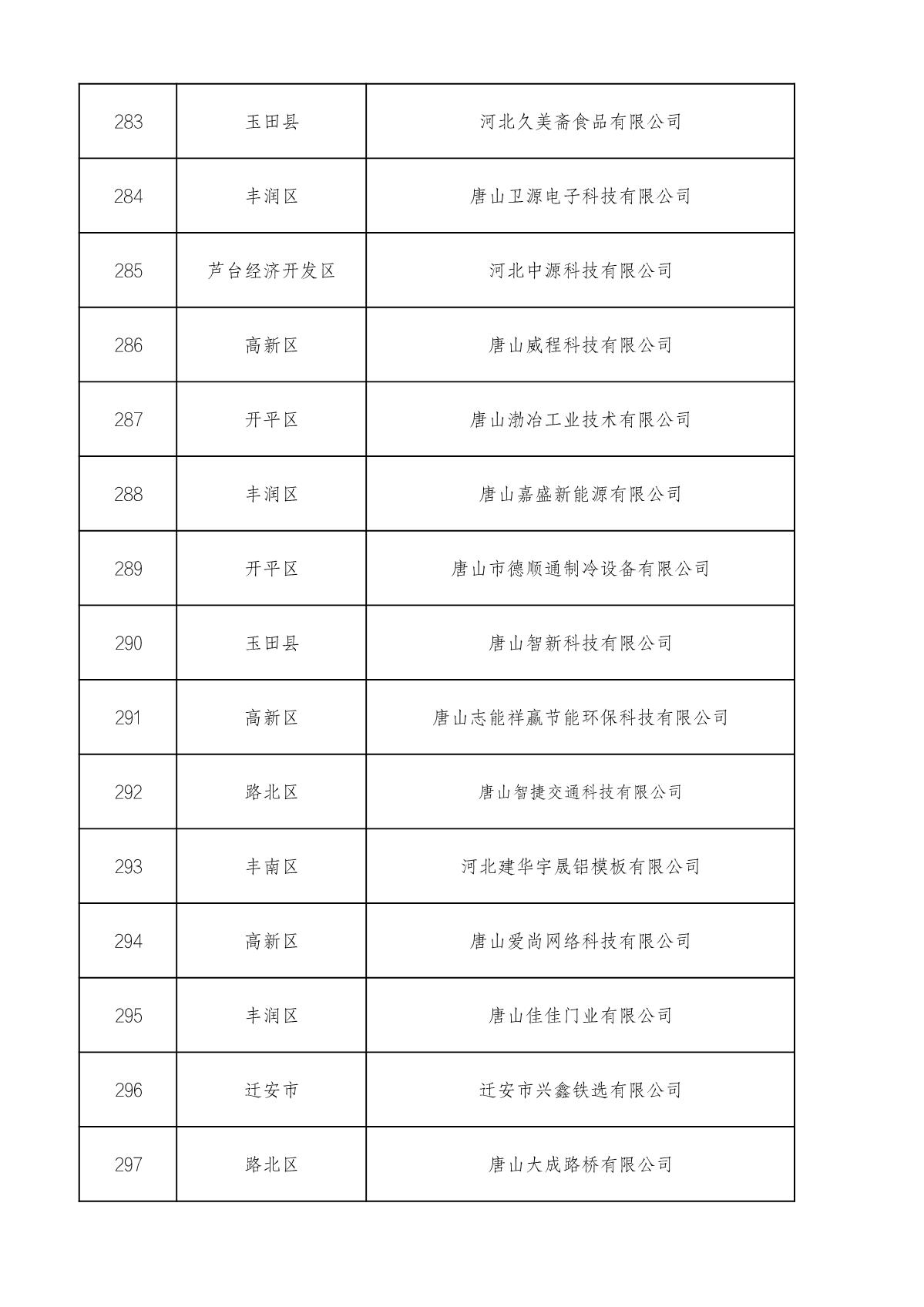 市級高企名單_20.JPG