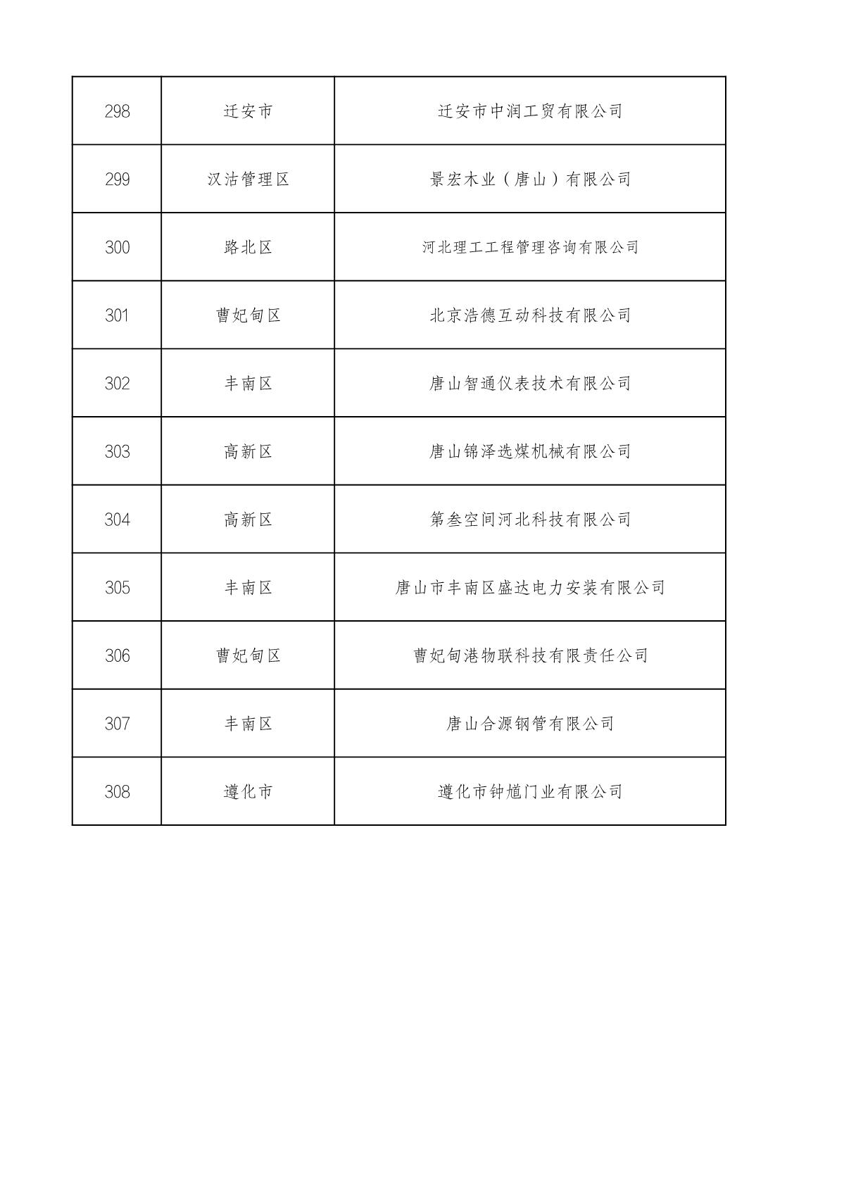 市級高企名單_21.JPG