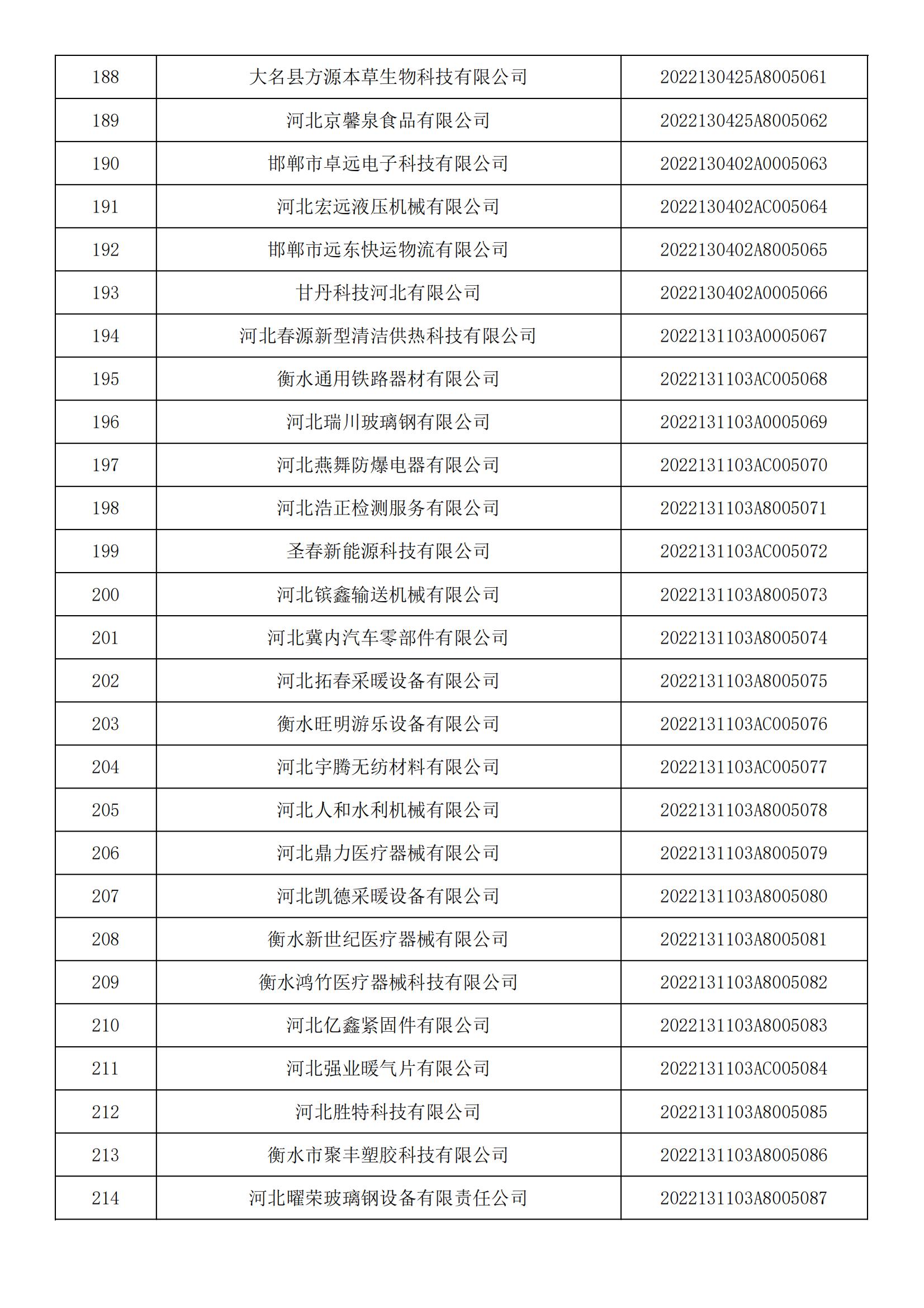 河北省2022年第5批入庫科技型中小企業(yè)名單_07.jpg