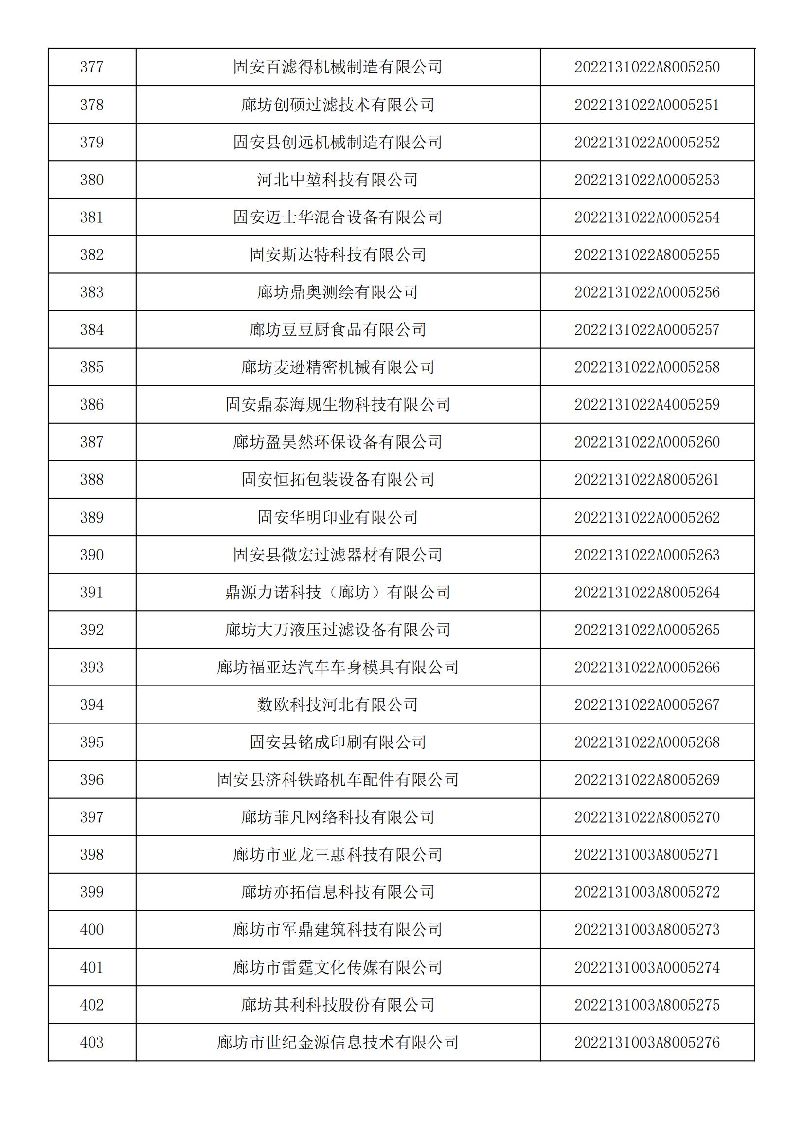 河北省2022年第5批入庫科技型中小企業(yè)名單_14.jpg