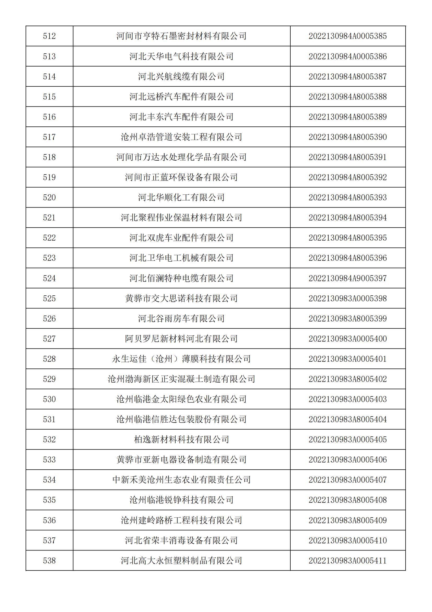 河北省2022年第5批入庫科技型中小企業(yè)名單_19.jpg