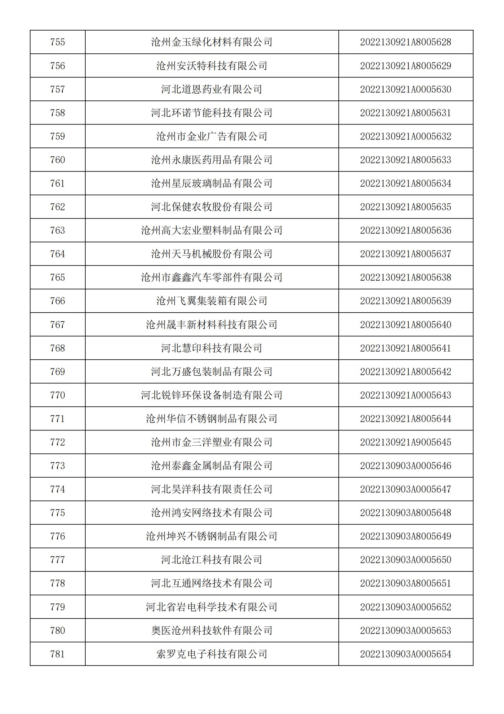 河北省2022年第5批入庫科技型中小企業(yè)名單_28.jpg