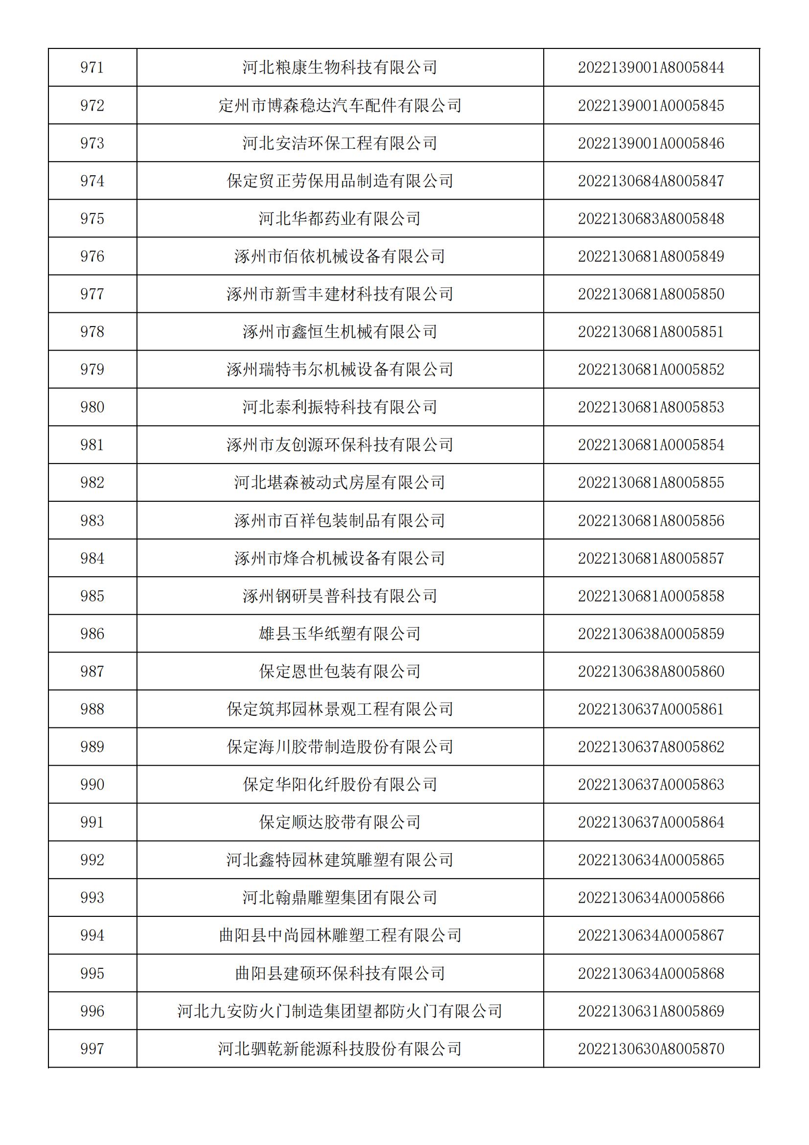 河北省2022年第5批入庫科技型中小企業(yè)名單_36.jpg