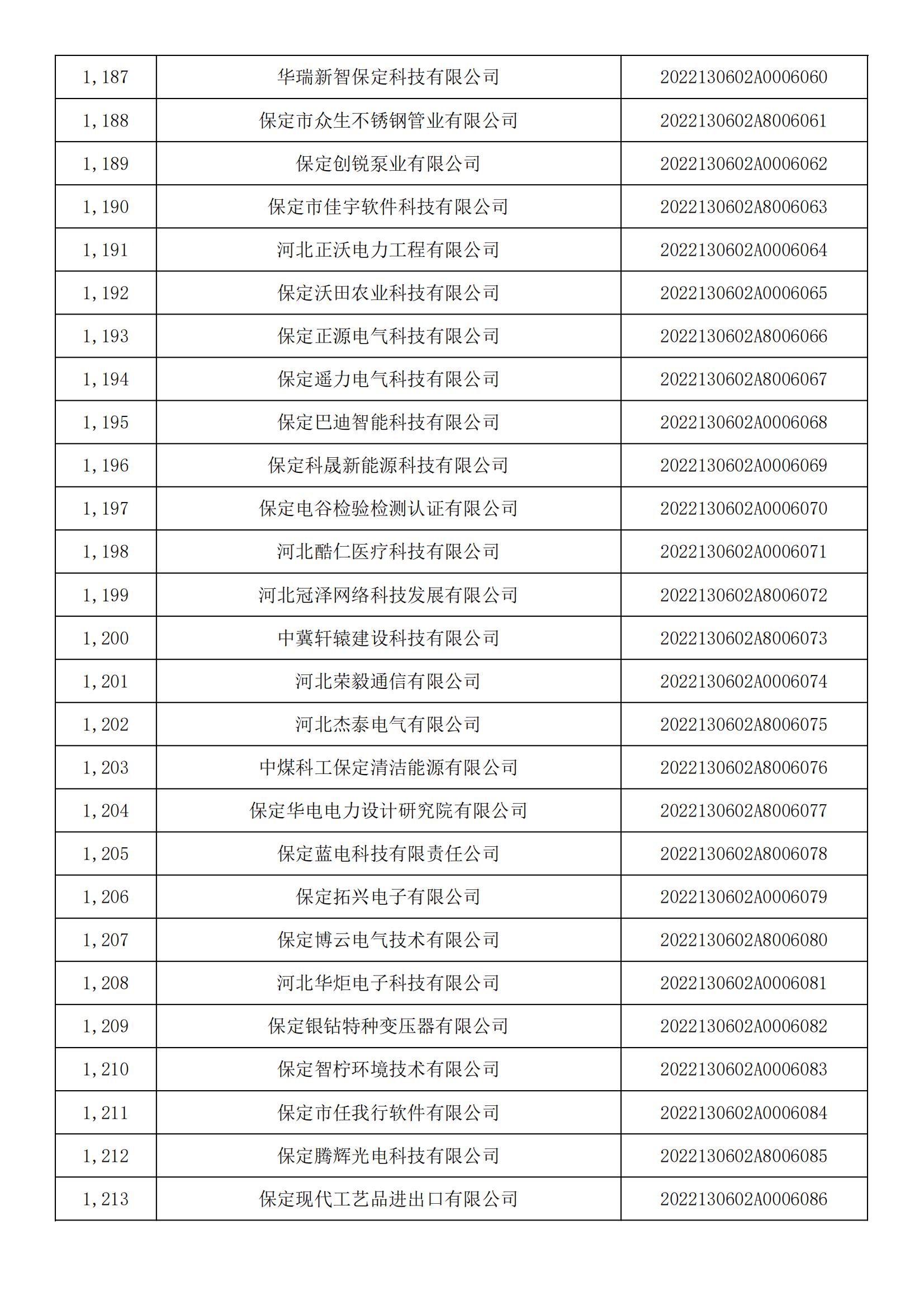 河北省2022年第5批入庫科技型中小企業(yè)名單_44.jpg