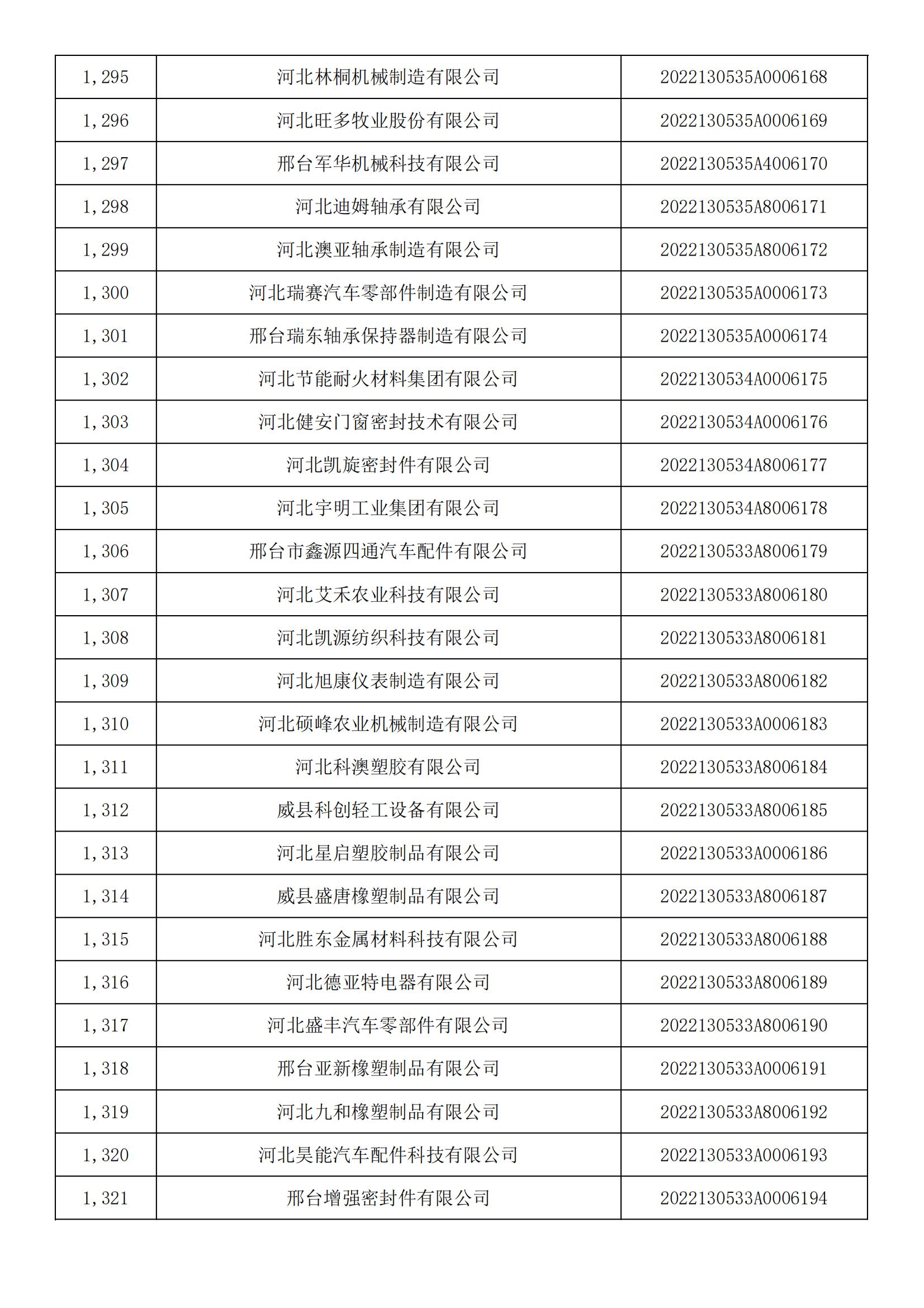 河北省2022年第5批入庫科技型中小企業(yè)名單_48.jpg