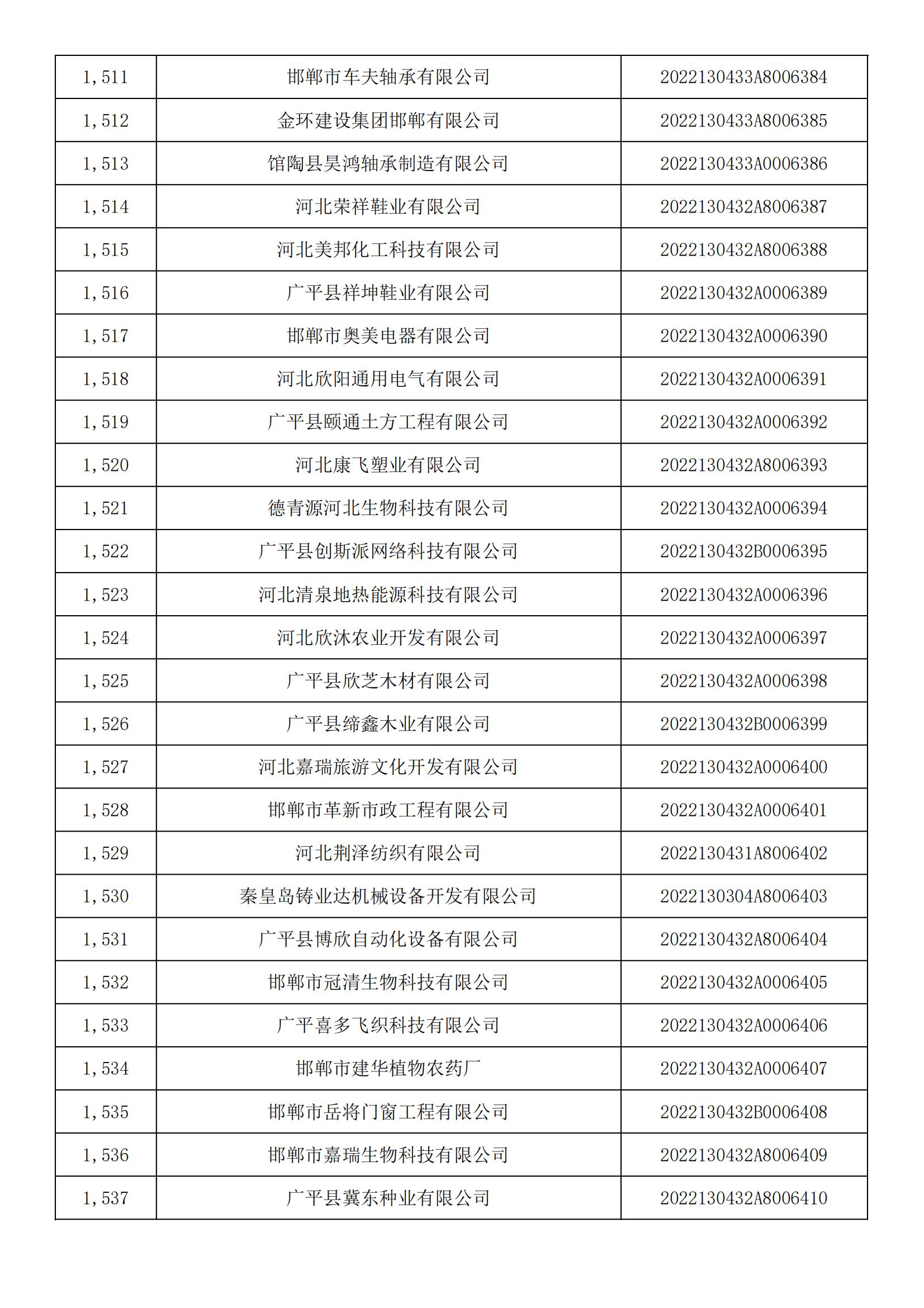河北省2022年第5批入庫科技型中小企業(yè)名單_56.jpg