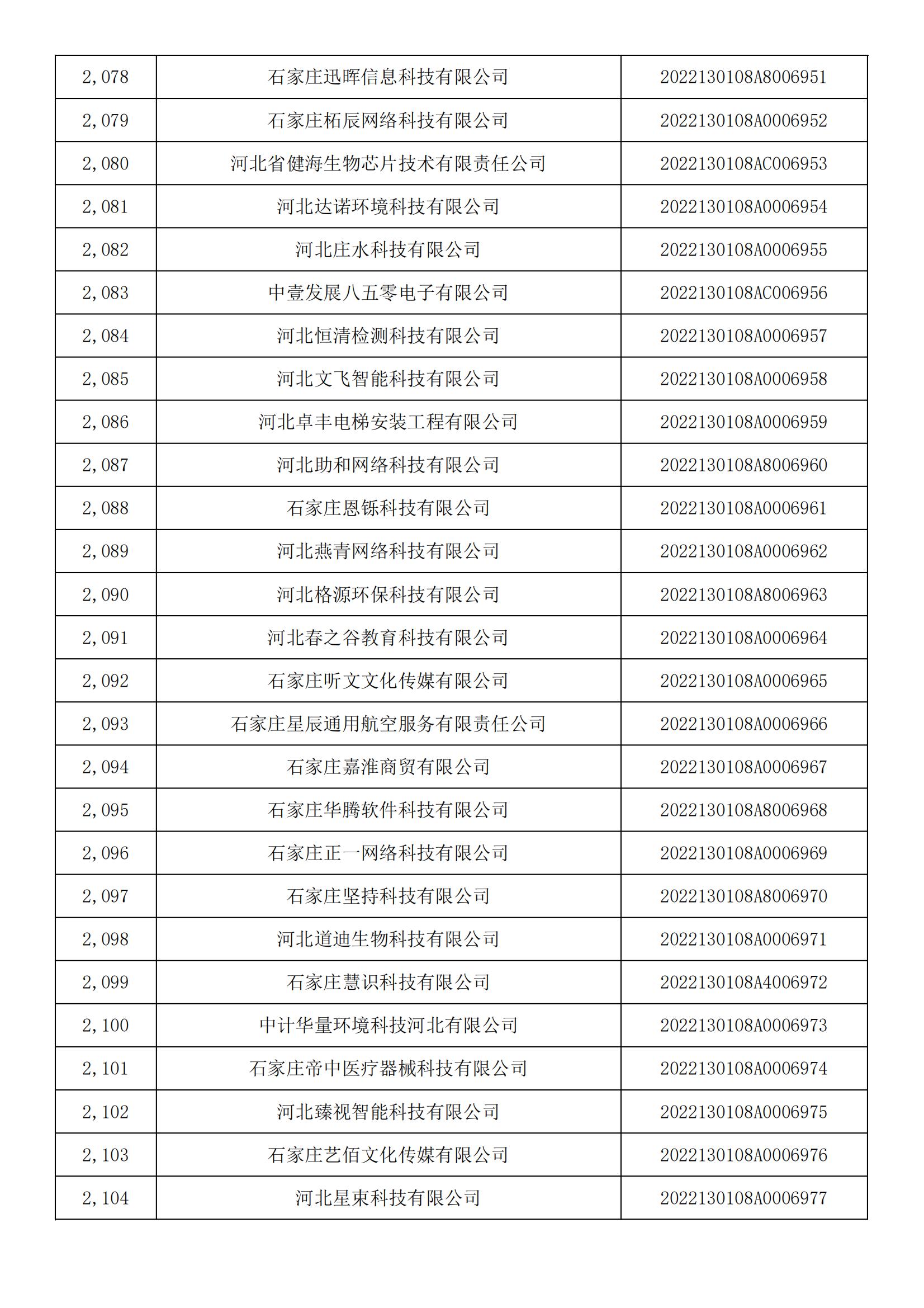 河北省2022年第5批入庫科技型中小企業(yè)名單_77.jpg