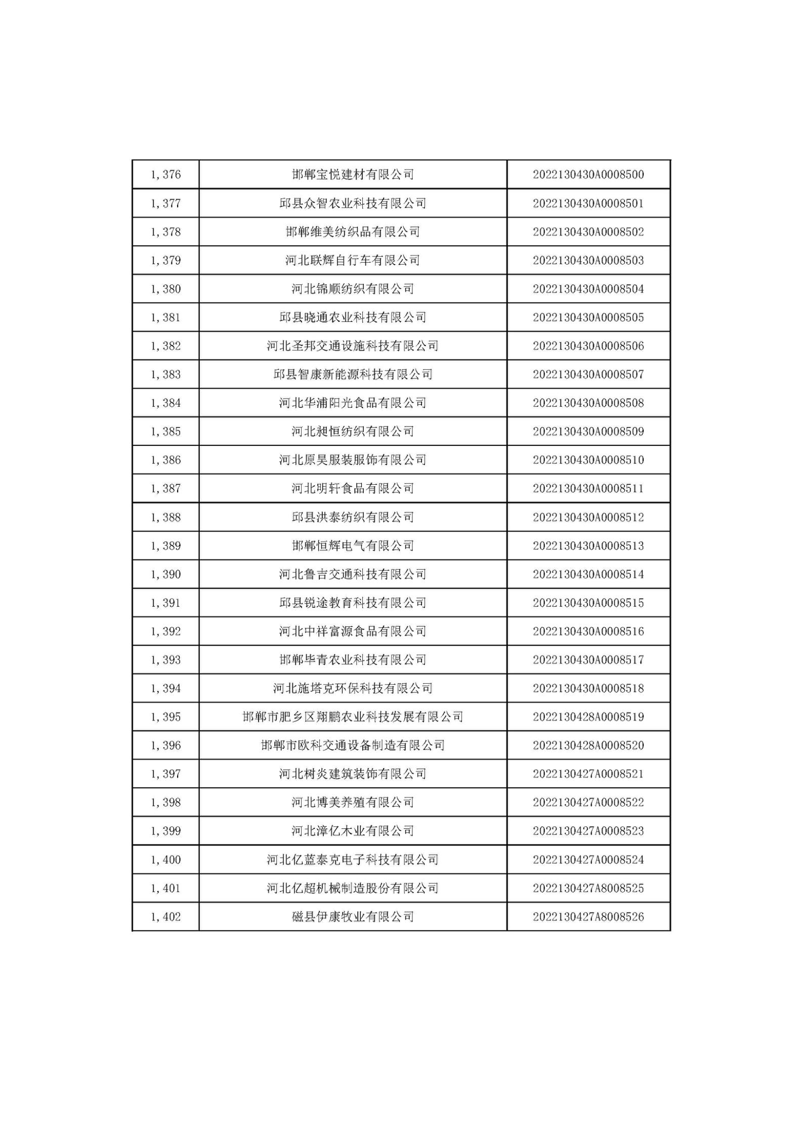 河北省2022年第6批入庫科技型中小企業(yè)名單_52.jpg