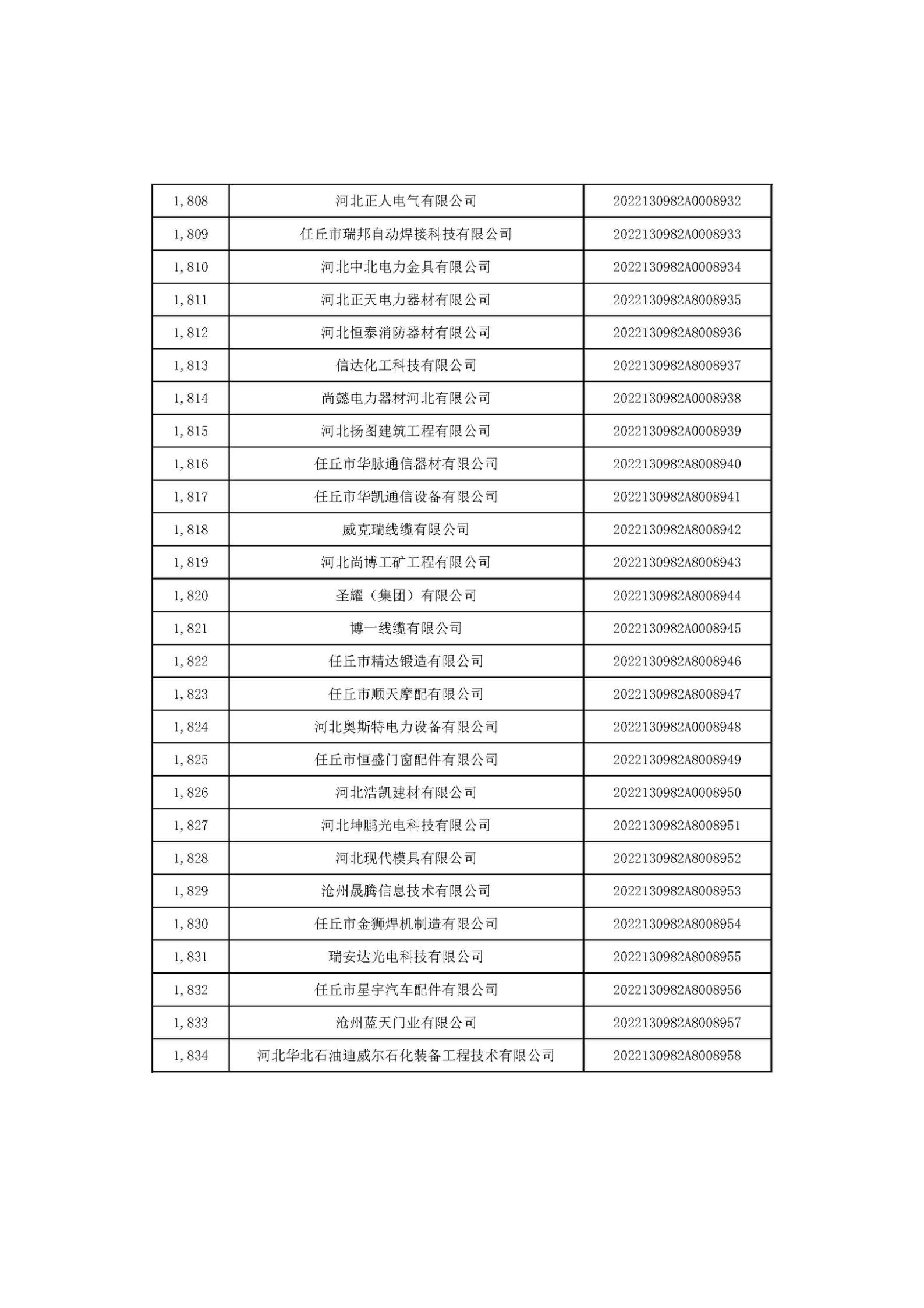河北省2022年第6批入庫科技型中小企業(yè)名單_68.jpg