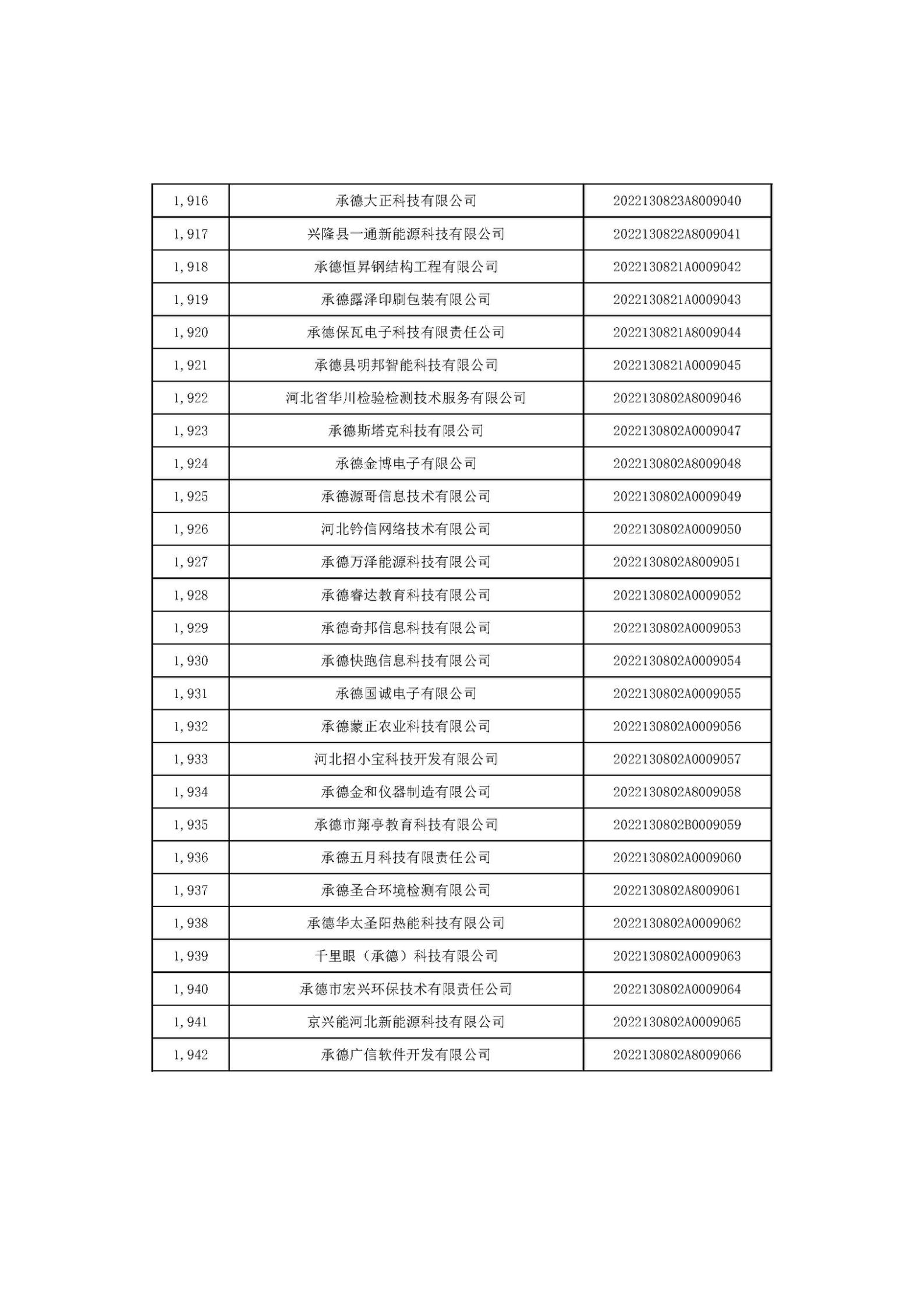 河北省2022年第6批入庫科技型中小企業(yè)名單_72.jpg