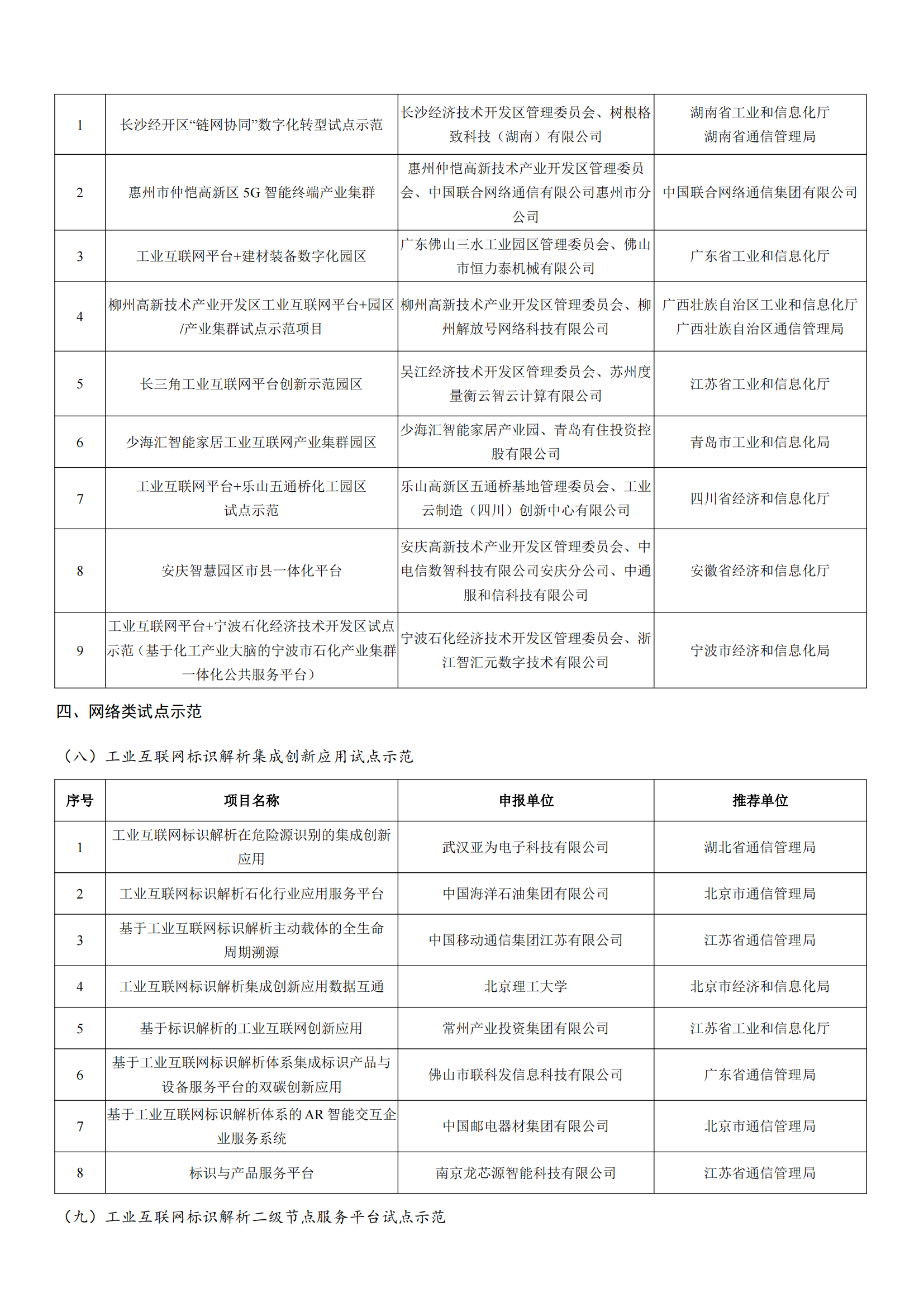 工業(yè)和信息化部辦公廳關(guān)于公布2022年工業(yè)互聯(lián)網(wǎng)試點(diǎn)示范項目名單的通知_03.png