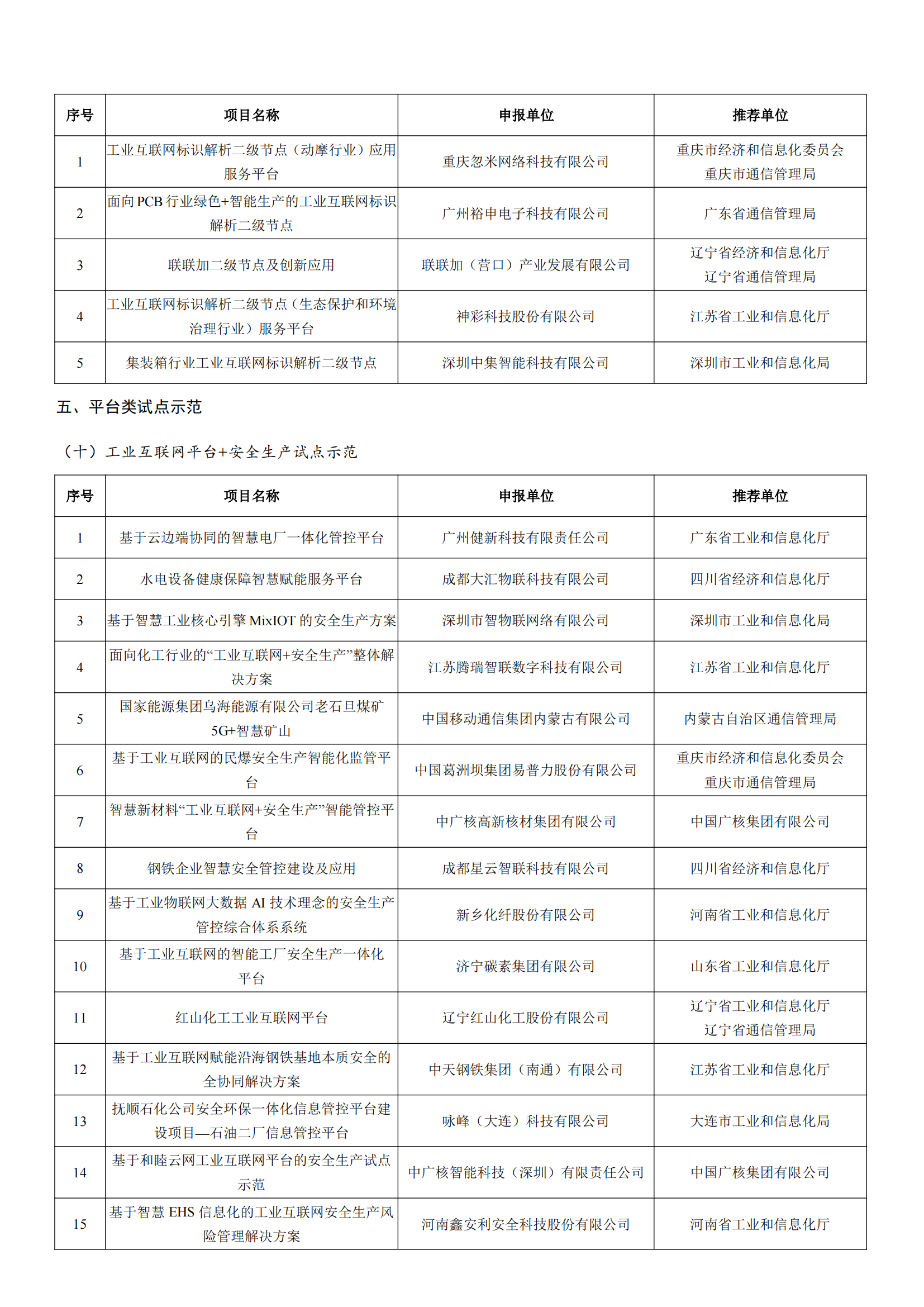 工業(yè)和信息化部辦公廳關(guān)于公布2022年工業(yè)互聯(lián)網(wǎng)試點(diǎn)示范項目名單的通知_04.png