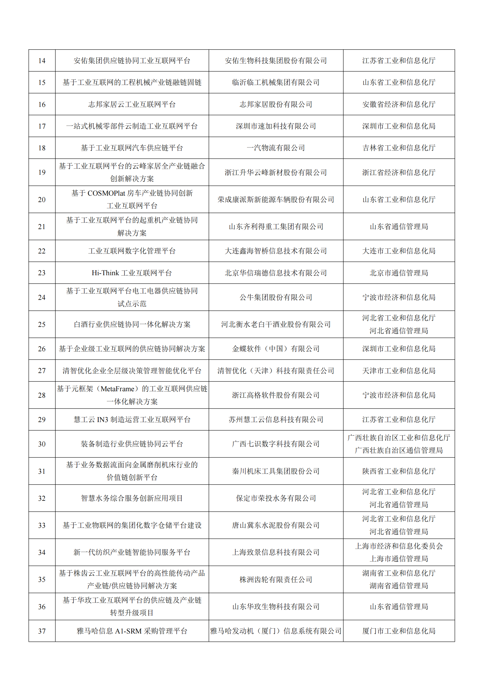 工業(yè)和信息化部辦公廳關(guān)于公布2022年工業(yè)互聯(lián)網(wǎng)試點(diǎn)示范項目名單的通知_08.png