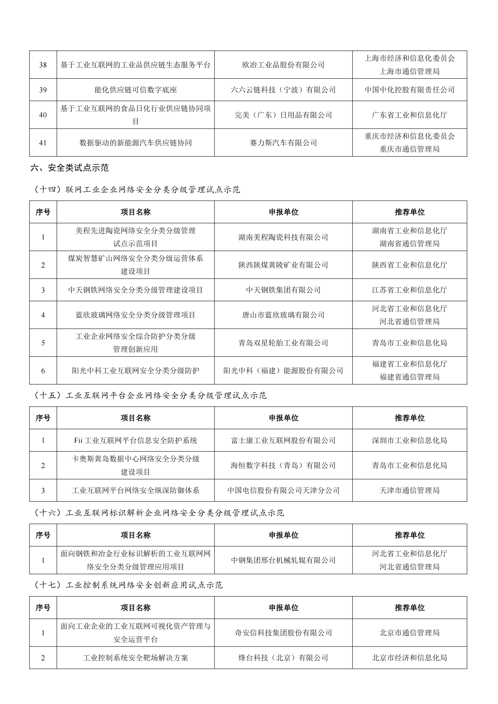 工業(yè)和信息化部辦公廳關(guān)于公布2022年工業(yè)互聯(lián)網(wǎng)試點(diǎn)示范項目名單的通知_09.png