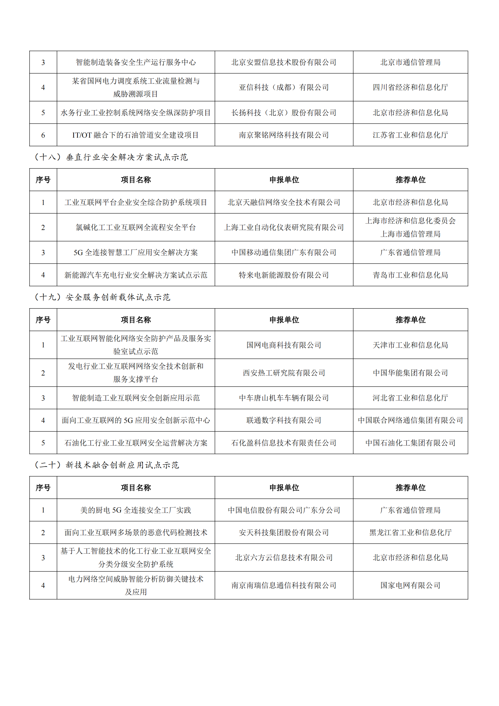 工業(yè)和信息化部辦公廳關(guān)于公布2022年工業(yè)互聯(lián)網(wǎng)試點(diǎn)示范項目名單的通知_10.png