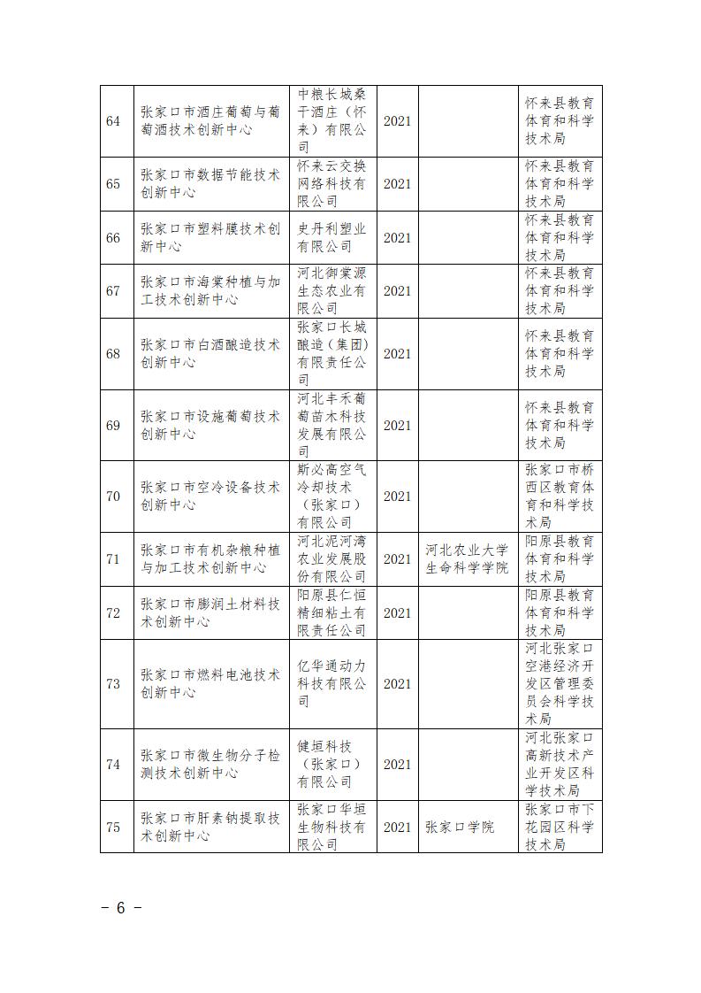 市級研發(fā)平臺名單_06.jpg