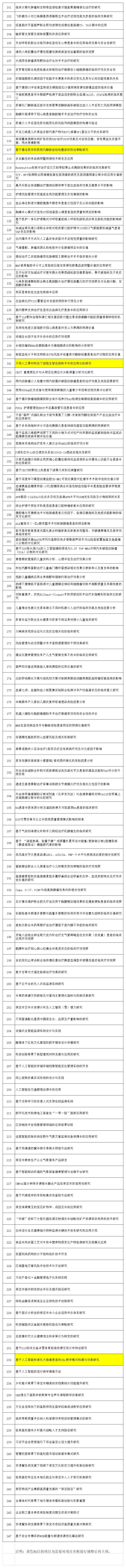 20230803161135063506_項(xiàng)目庫導(dǎo)出excel(2).jpg