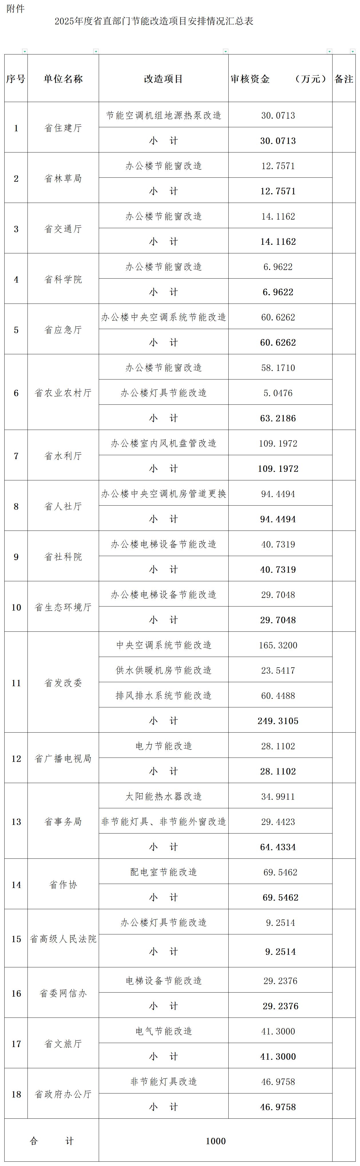 W020241206544563598229 (1)_統(tǒng)計(jì)表(1).jpg